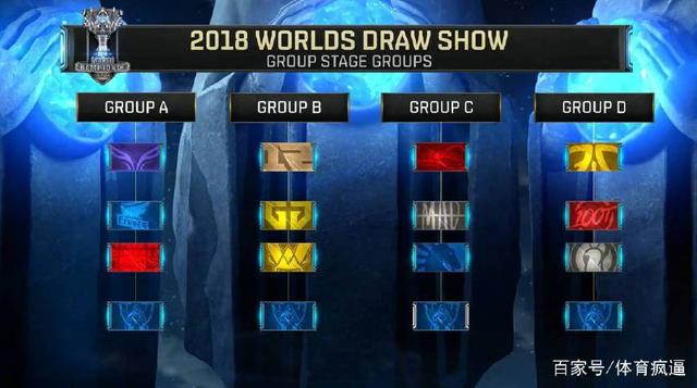 Top Esports 和 CTBC Flying Oyster 在 First Stand 2025 中取得首场胜利