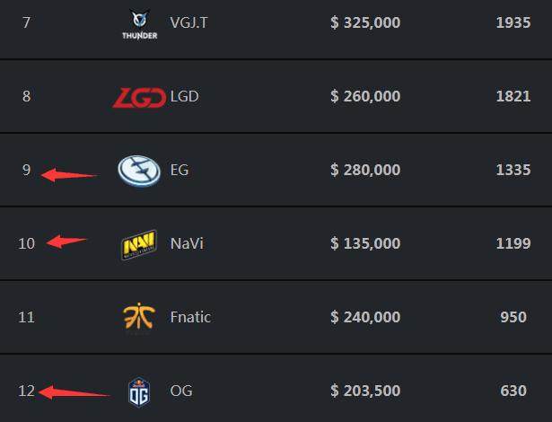 Team WE 教练：我们哪方面都不如TES，努力训练吧