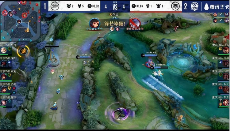 data-interactive-charts